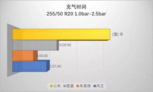 性价比车载气泵排名前十(最便宜的气泵排名)插图15