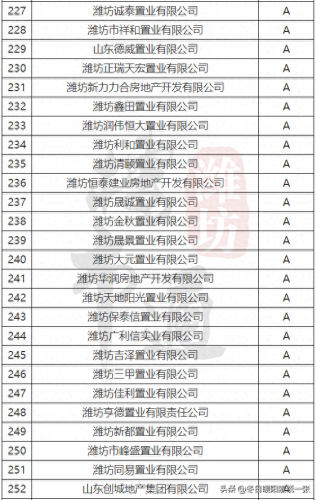 潍坊楼市等级排名前十(潍坊五个区的房价排行)插图9