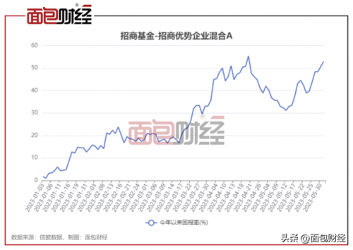 南方基金收益排名前十(南方基金哪只最好)插图1