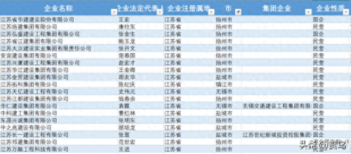 扬州工程国企排名前十(江苏施工国企排名前十)插图1