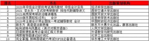 摆摊卖书厂家排名前十(摆地摊卖书合法吗)插图9
