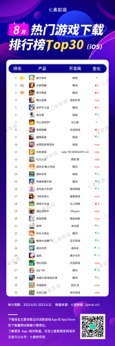 网易旗下公会排名前十(网易云前十名公会)插图