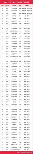 大学最全学科排名前十(历史学学科评估排名)插图18