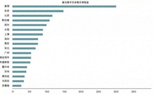 重庆商场租金排名前十(重庆减免租金最新政策)插图4