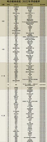 中文摇滚唱片排名前十(中文摇滚流行歌曲)插图13