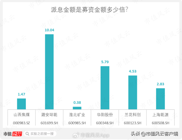 全球焦煤储量排名前十(焦煤储量)插图33