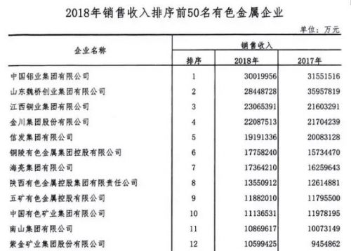 中国金属贸易排名前十(中国十大贸易伙伴)插图4