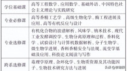 香水专业薪水排名前十(做香水去哪个专业)插图3