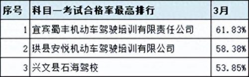 广汉排名前十的驾校(广汉哪个驾校比较靠谱)插图34