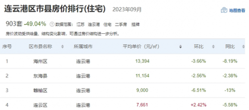 江苏历史房价排名前十(房价走势)插图28