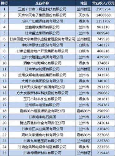 平凉当地企业排名前十(平凉各县区gdp排名)插图2