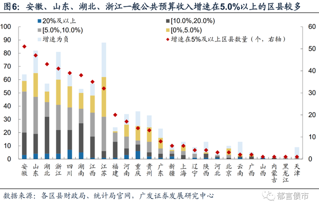 株洲地方债务排名前十(湖南株洲富豪排行榜)插图5