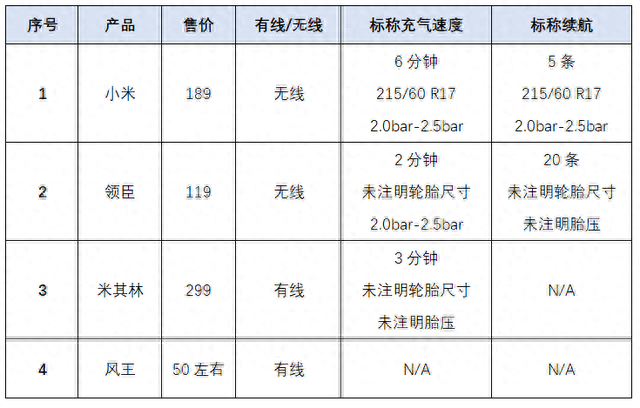 性价比车载气泵排名前十(最便宜的气泵排名)插图2