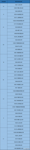会计国际学校排名前十(中国有名的会计学校有哪些)插图2