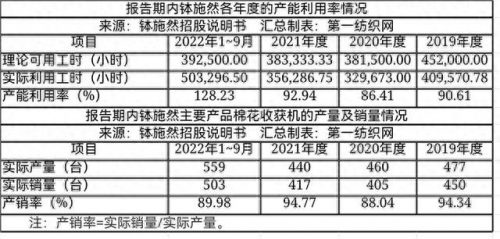 国内农机基地排名前十(农机行业前十名)插图4
