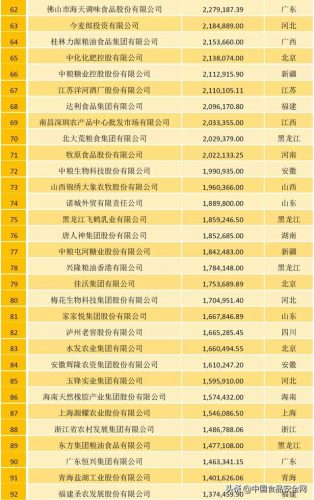 农牧行业规模排名前十(中国畜牧养殖排名)插图2