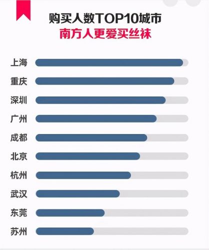 城市丝袜购买排名前十(丝袜品牌有哪些品牌几千的)插图3