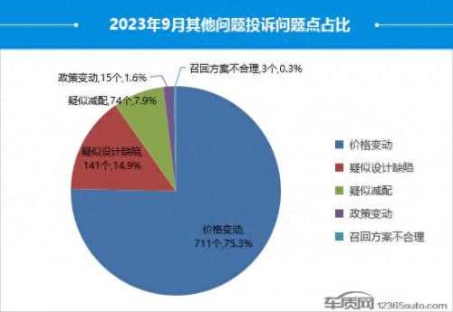 汽车投诉量排名前十(汽车投诉排行榜前10名)插图9