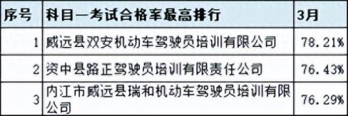 广汉排名前十的驾校(广汉哪个驾校比较靠谱)插图25