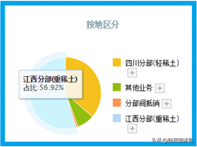 稀土股票收益排名前十(有关稀土的股票有哪些)插图7