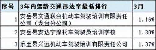 广汉排名前十的驾校(广汉哪个驾校比较靠谱)插图45