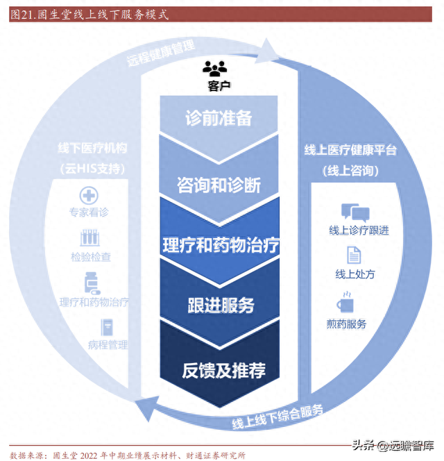 中医连锁医馆排名前十(国内中医连锁排名)插图17