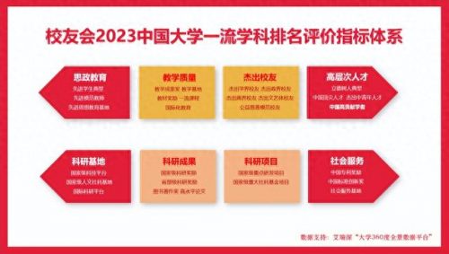 安徽学科评测排名前十(安徽三所医学院排名)插图2