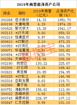 a股商誉排名前十(商誉交易平台)插图2