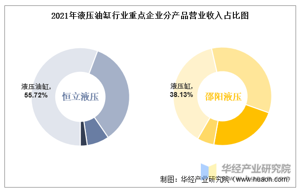 邵阳油缸公司排名前十(邵阳证券公司)插图6