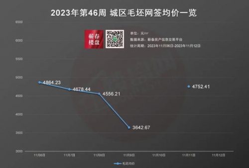 蕲春楼盘价格排名前十(蕲春的房价为何那么高)插图2