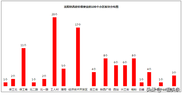 沈阳著名公寓排名前十(沈阳最好的初中排名)插图2