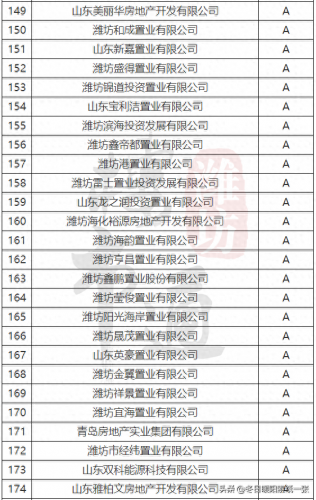 潍坊楼市等级排名前十(潍坊五个区的房价排行)插图6