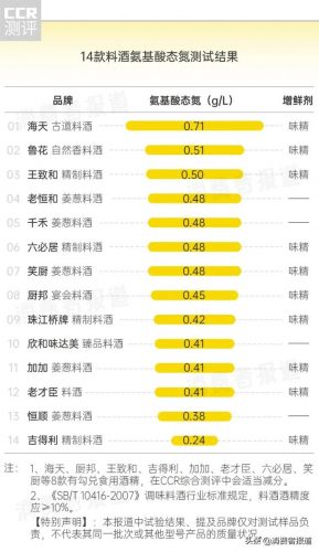 黄酒调料牌子排名前十(黄酒什么牌子的最受欢迎)插图3