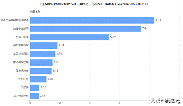中药基础销量排名前十(中药材销量前十名23年)插图9