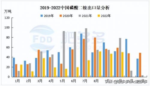 磷肥出口大国排名前十(磷肥公司排名)插图3