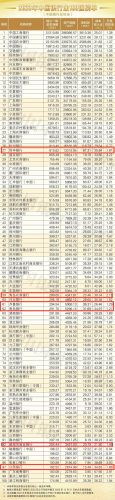 山东出名银行排名前十(全国农商银行排名)插图