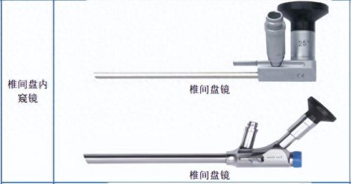 国内内窥镜公司排名前十(内窥镜制造商排名)插图9