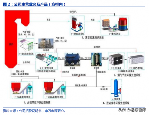 清远煤炭厂家排名前十(广东大型煤矿企业)插图3