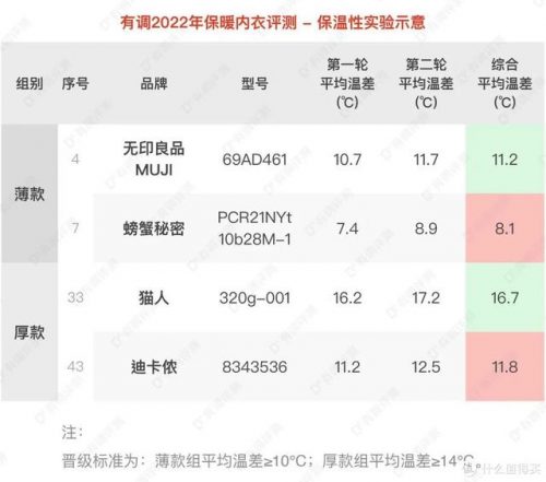 保暖内衣女装排名前十(中老年保暖内衣上衣)插图16