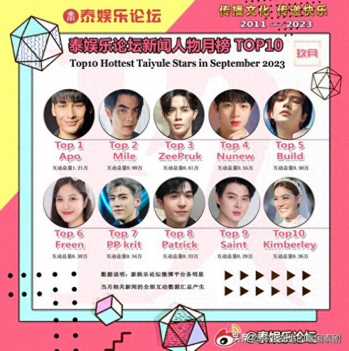 泰娱明星排名前十(泰娱前十的女明星)插图