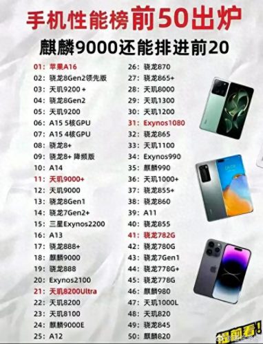 硬件产品芯片排名前十(新能源汽车芯片排名一览表)插图2