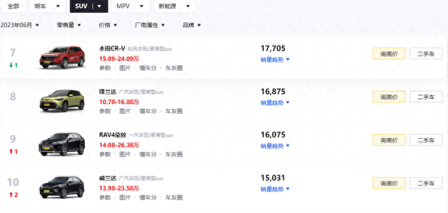 十年轿车销量排名前十(10万以下轿车销量排行榜)插图3