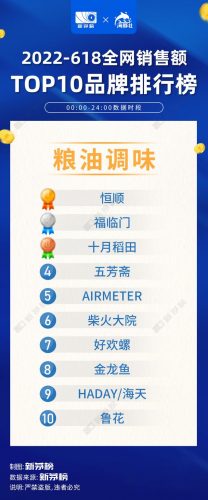 全网618销售排名前十(2019房企全口径销售额排行)插图10