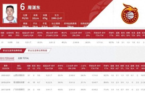 山西后卫扣篮排名前十(中国球员扣篮排名)插图2