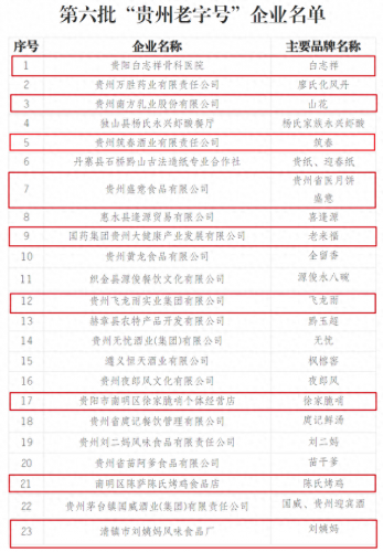 贵阳牛奶厂家排名前十(重庆知名品牌牛奶)插图