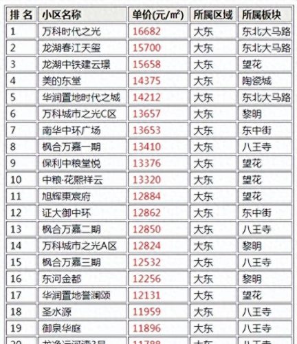 沈阳最贵楼盘排名前十(沈阳最顶尖的楼盘)插图