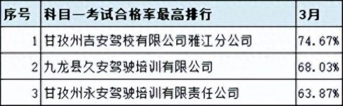 广汉排名前十的驾校(广汉哪个驾校比较靠谱)插图52