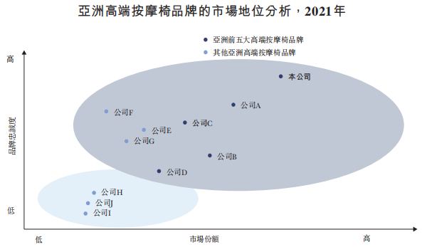 亚洲养生集团排名前十(我国排名前三养生品牌)插图5