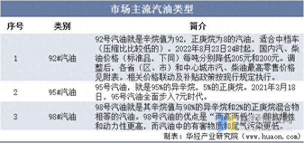 汽油市场容量排名前十(十大汽油排名一览表)插图1
