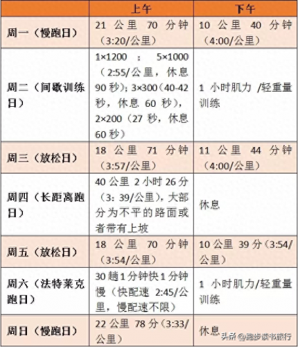 世界长跑选手排名前十(世界长跑大师名单)插图17